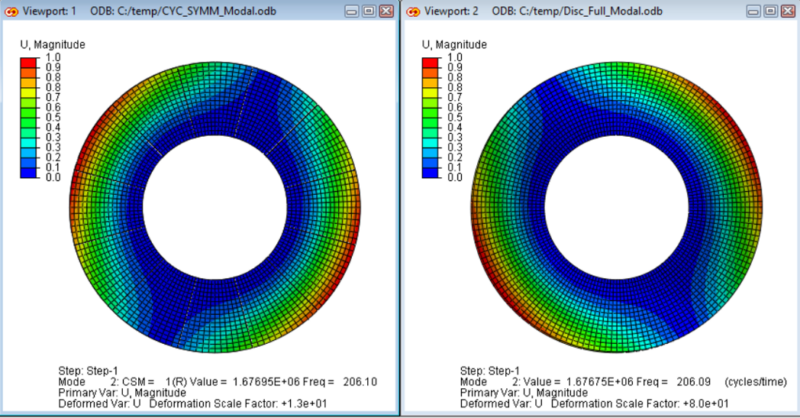 Cyclic symmetry in Abaqus FEA - PLM Blog & Knowledge Center